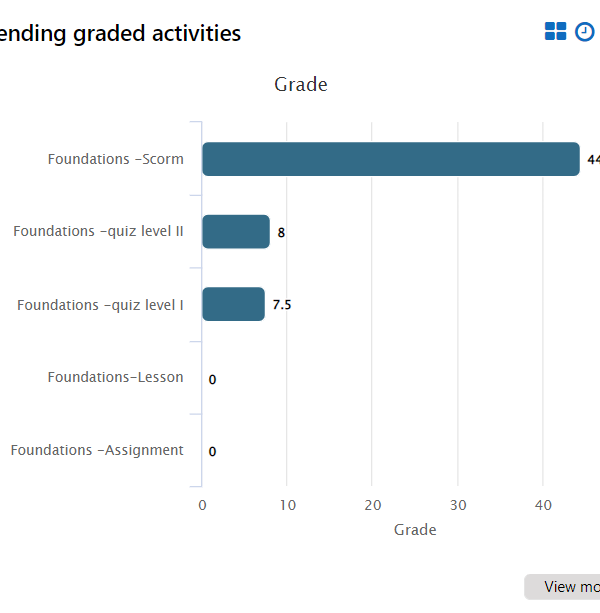 learnerscript_nouveau_widget_tableau_reporting learnerscript nouveau widget tableau reporting