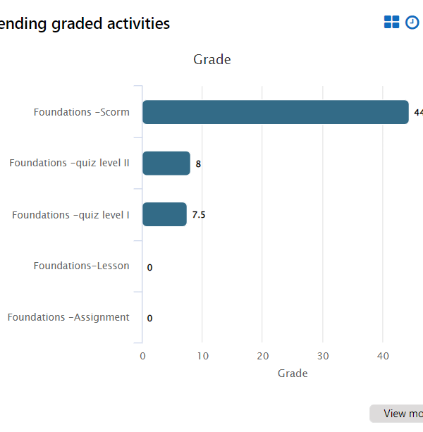 learnerscript nouveau widget tableau reporting