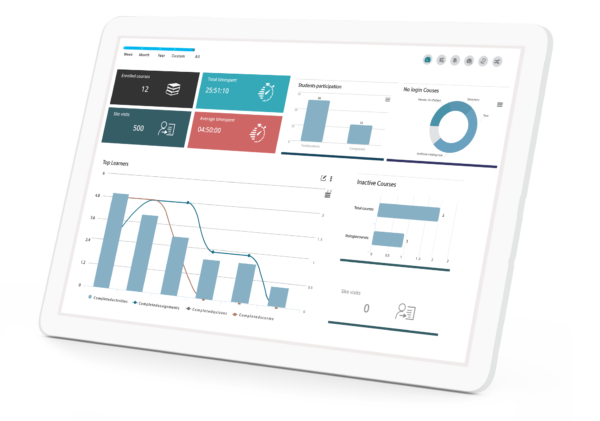 learnerscript tableau rapports creation